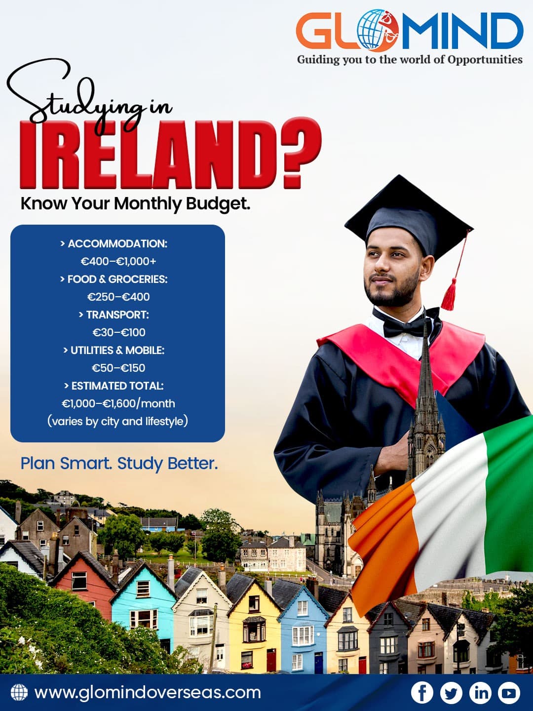 Cost of Living in Ireland for International Students ๐ฎ๐ช featured image