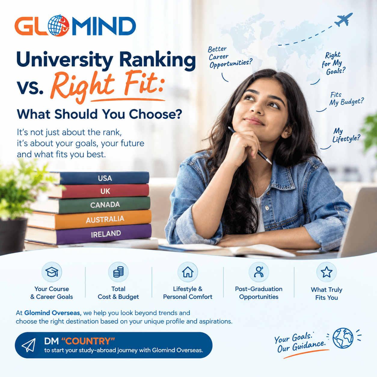 University Ranking vs. Right Fit: What Should You Choose? featured image